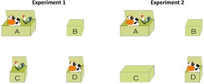 Scalar and Ignorance Inferences Are Both Computed Immediately upon Encountering the Sentential Connective: The Online Processing of Sentences with Disjunction Using the <mark class="highlighted">Visual World Paradigm</mark>